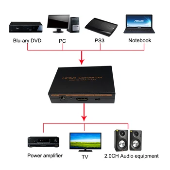 HDMI audio extractor + Optic TOSLINK SPDIF Audio Converter Extractor Audio HDMI Splitter cu adaptor de alimentare sau cablul dc