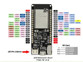 LILYGO® TTGO ESP32-WROVER 8MB PSRAM TF CARD WiFi, Modul Bluetooth Consiliul de Dezvoltare