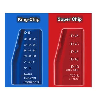 HKCYSEA 5/10/50pcs Original Multifuncțional JMD Roșu Super-Cip la Îndemână Pentru Copil 2 CBAY JMD 46/48/4C/4D/72G Regele Cip