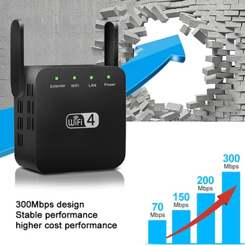 WiFi Repeater WiFi Extender Wireless 2.4 G WiFi Rapel WiFi Amplificator de Semnal WiFi Repetor de Semnal Wi-Fi de până la 300Mbps