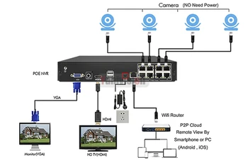 8CH 4MP 4CH 5MP 1080P H. 265 NVR-ul Full HD 8 Canale de Securitate CCTV NVR ONVIF P2P Cloud Recorder Video de Rețea Pentru Sistemul de Camera IP