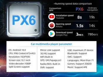 1 din/2 din DSP Android 10 Multimedia DVD Player Video, Navigatie GPS Radio Auto Stereo Wifi, BT, HDMI Carplay OBD DAB SWC 4G+64G